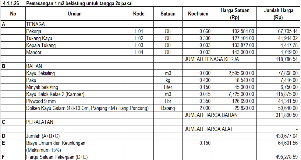 bekisting tangga beton