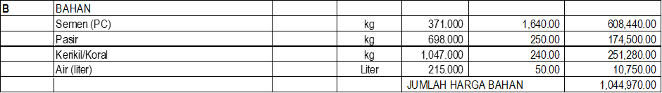 harga satuan beton K225