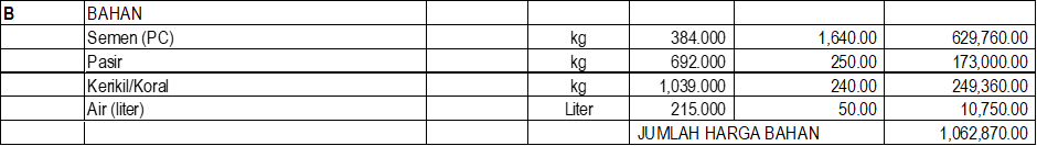 harga satuan beton K250