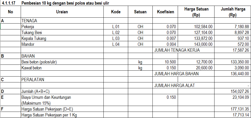 pembesian tangga beton