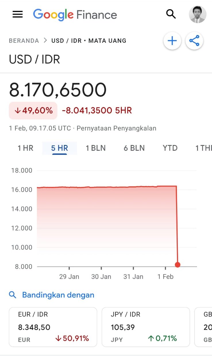 Kenapa Dolar Turun Hari Ini?