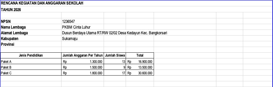 Penyusunan RKAS BOP PKBM 2026