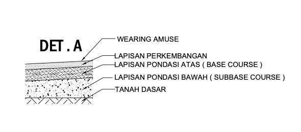 Contoh Gambar Rencana Perkerasan Jalan Lengkap Format dwg untuk Proyek Jalan Desa