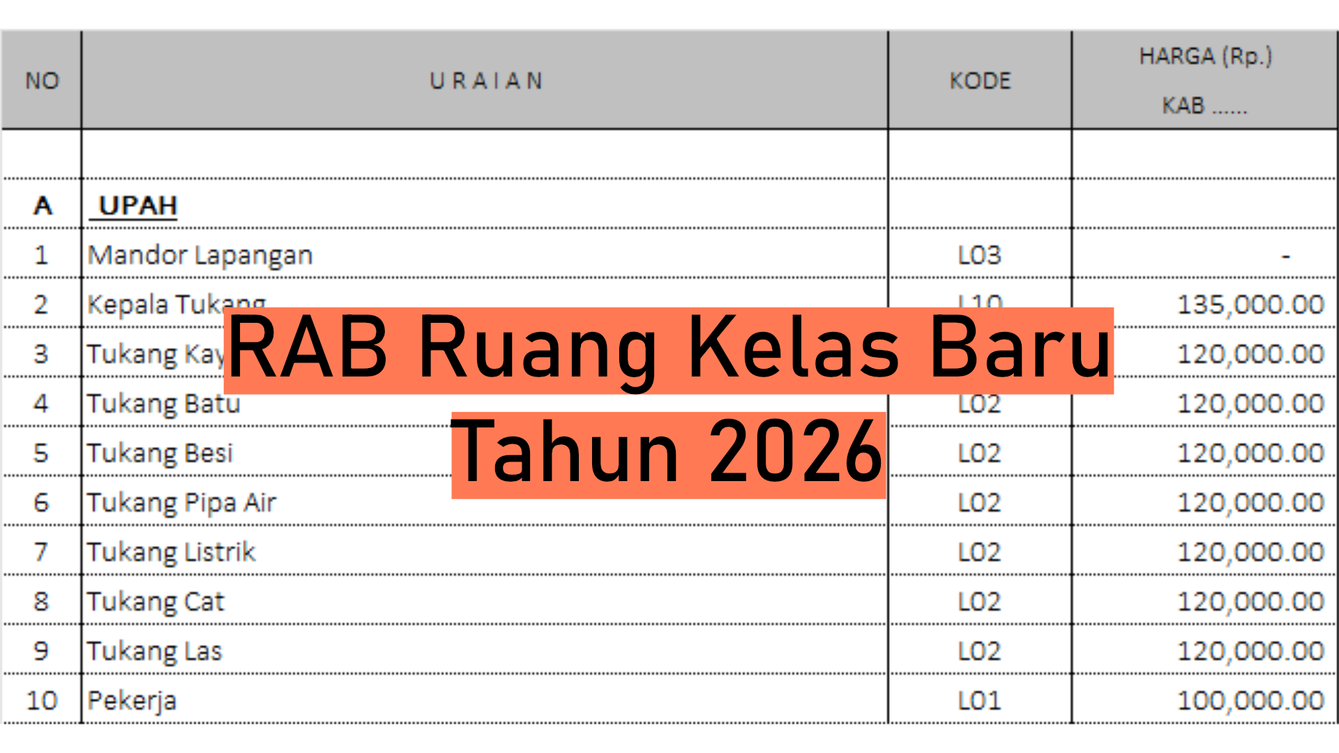 Rencana Anggaran Biaya Ruang Kelas Baru untuk Revitalisasi Sekolah Dasar