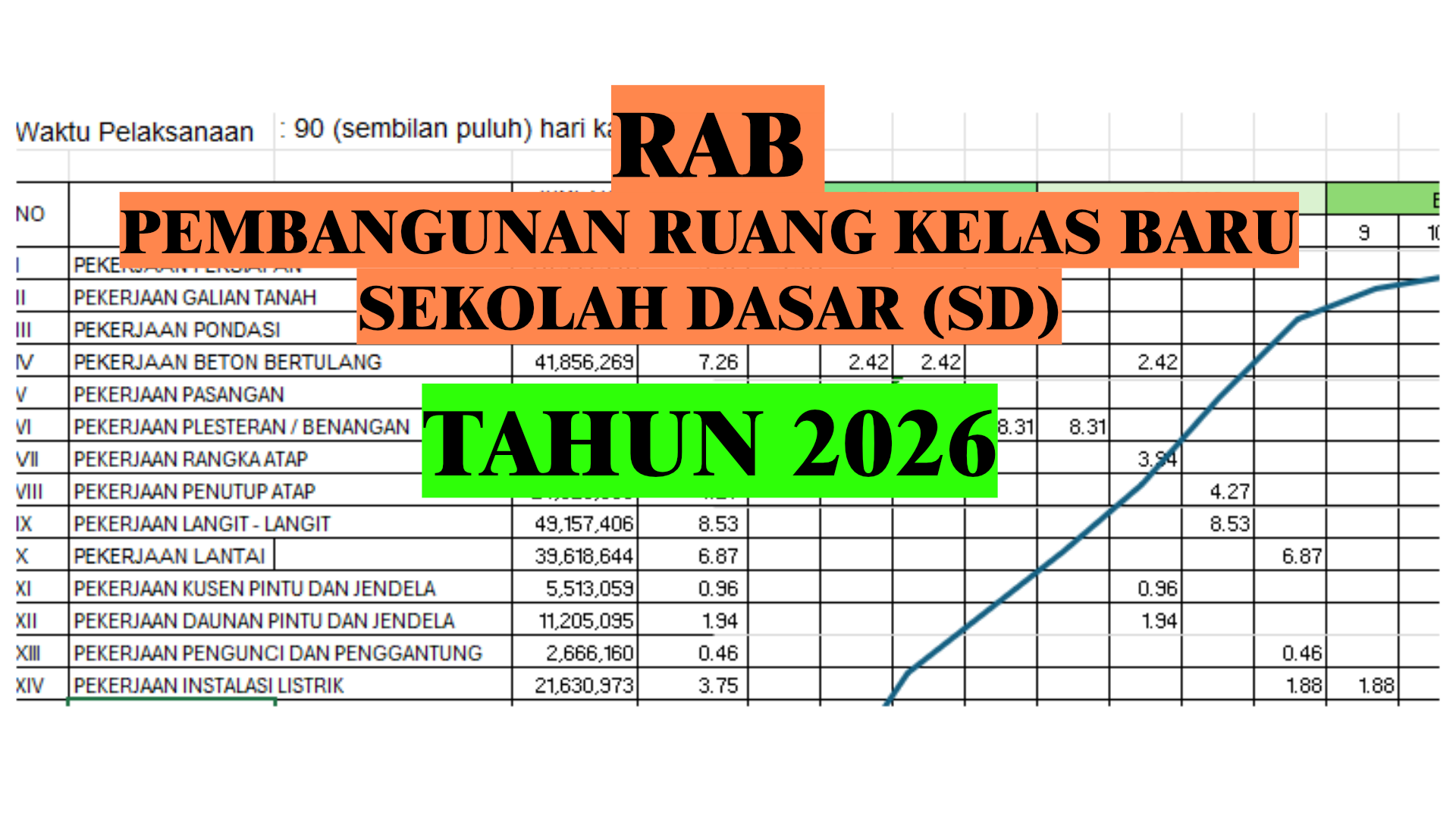 Perencanaan Pembangunan Ruang Kelas Baru SD Tahun 2026: Gambar Kerja, RKS, RAB, dan Kurva S