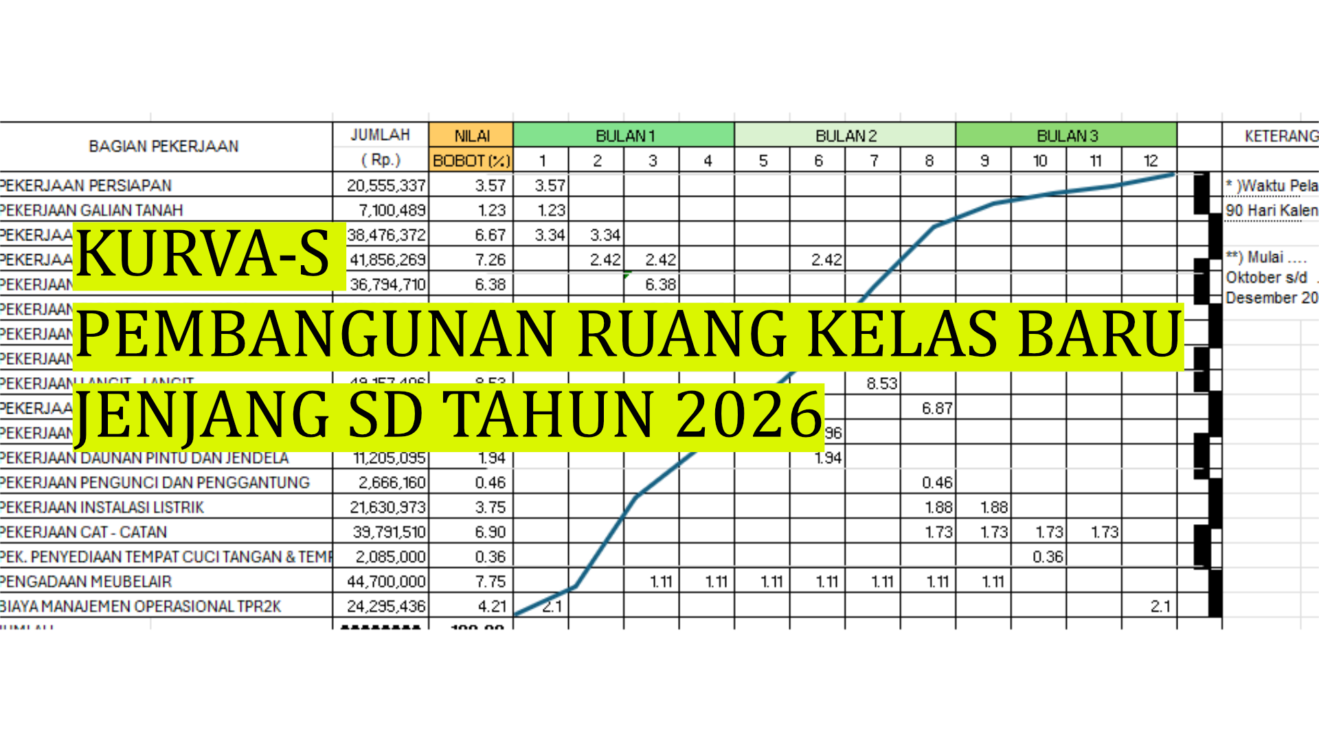Penerapan Kurva S dalam Pembangunan Ruang Kelas Baru Sekolah Dasar Tahun 2026